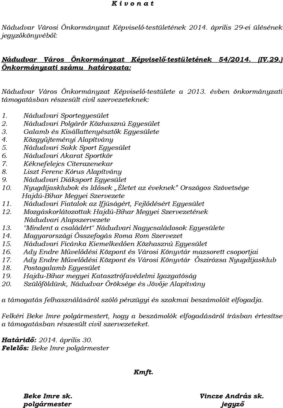 Közgyűjteményi Alapítvány 5. Nádudvari Sakk Sport Egyesület 6. Nádudvari Akarat Sportkör 7. Kéknefelejcs Citerazenekar 8. Liszt Ferenc Kórus Alapítvány 9. Nádudvari Diáksport Egyesület 10.