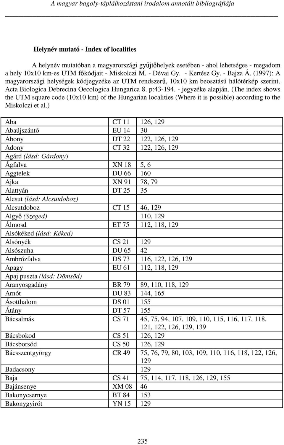 Acta Biologica Debrecina Oecologica Hungarica 8. p:43-194. - jegyzéke alapján.