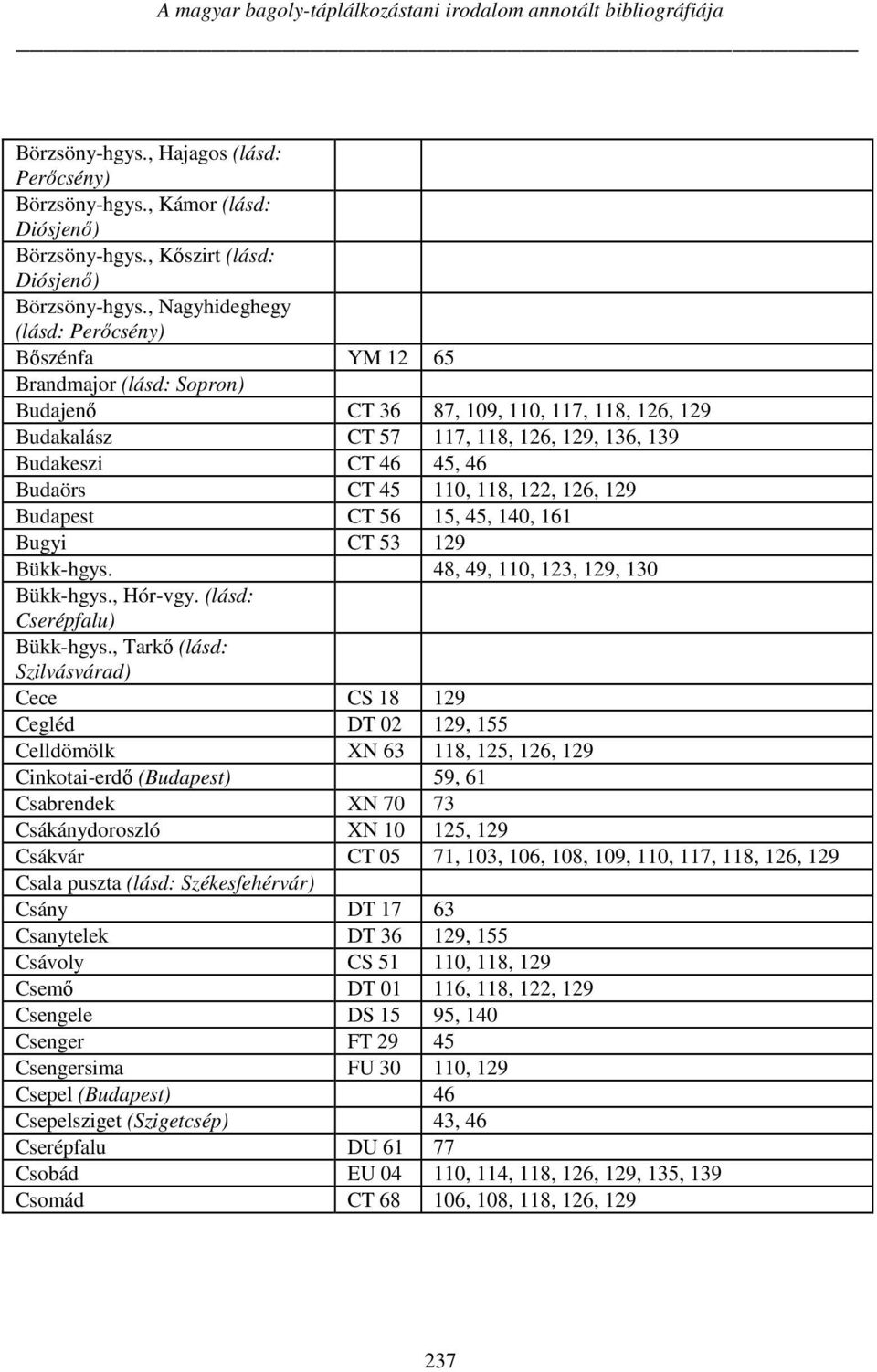 , Nagyhideghegy (lásd: Perőcsény) Bőszénfa YM 12 65 Brandmajor (lásd: Sopron) Budajenő CT 36 87, 109, 110, 117, 118, 126, 129 Budakalász CT 57 117, 118, 126, 129, 136, 139 Budakeszi CT 46 45, 46