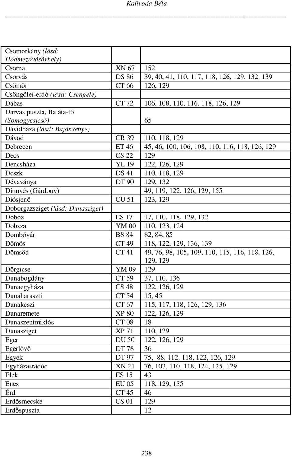 129 Dencsháza YL 19 122, 126, 129 Deszk DS 41 110, 118, 129 Dévaványa DT 90 129, 132 Dinnyés (Gárdony) 49, 119, 122, 126, 129, 155 Diósjenő CU 51 123, 129 Doborgazsziget (lásd: Dunasziget) Doboz ES