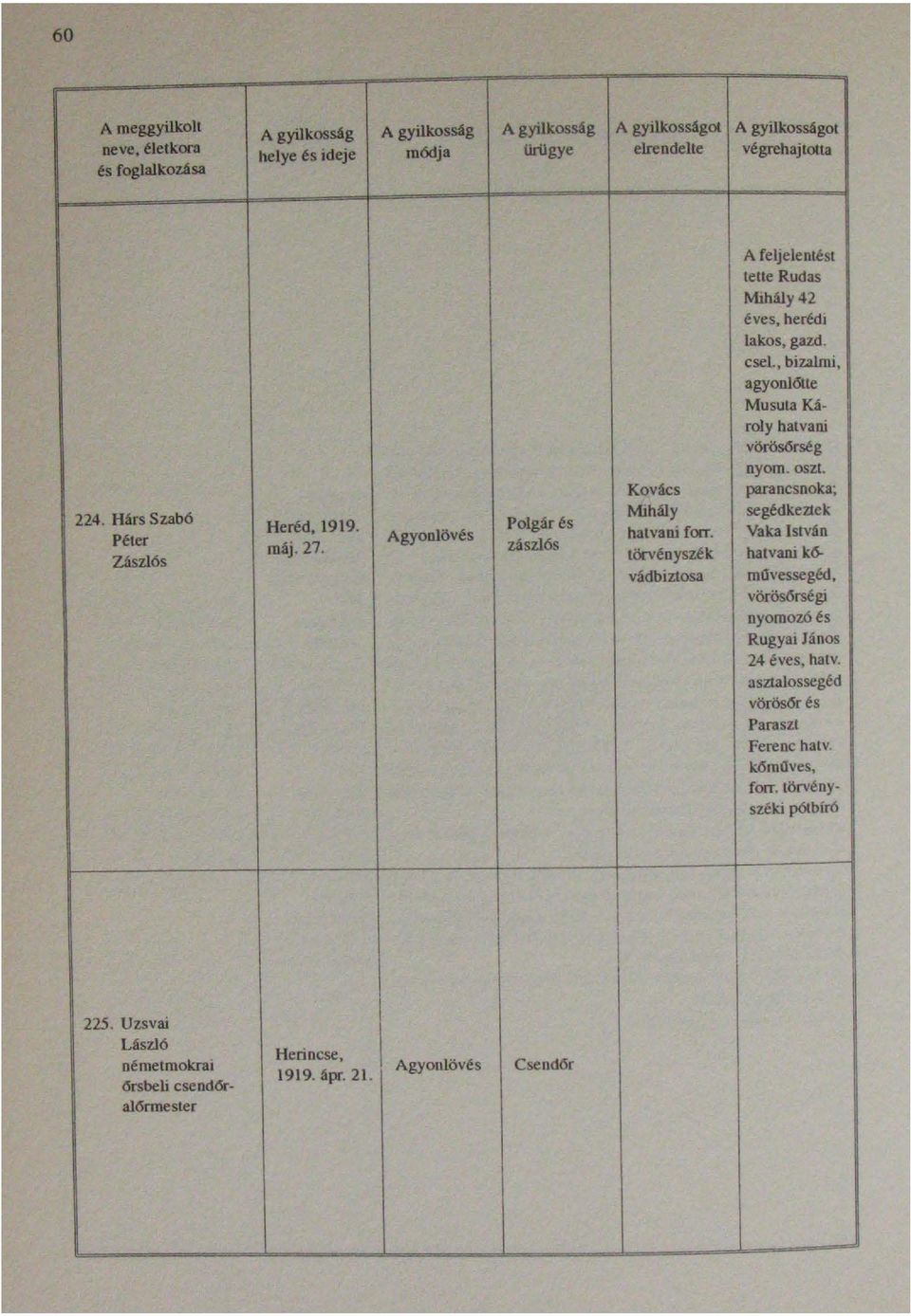 , bizalmi, 224. Hárs Szabó Péter Zászlós Heréd, 99. máj. 27. Agyonlövés Polgár és zászlós ' Kovács Mihály hatvani forr.