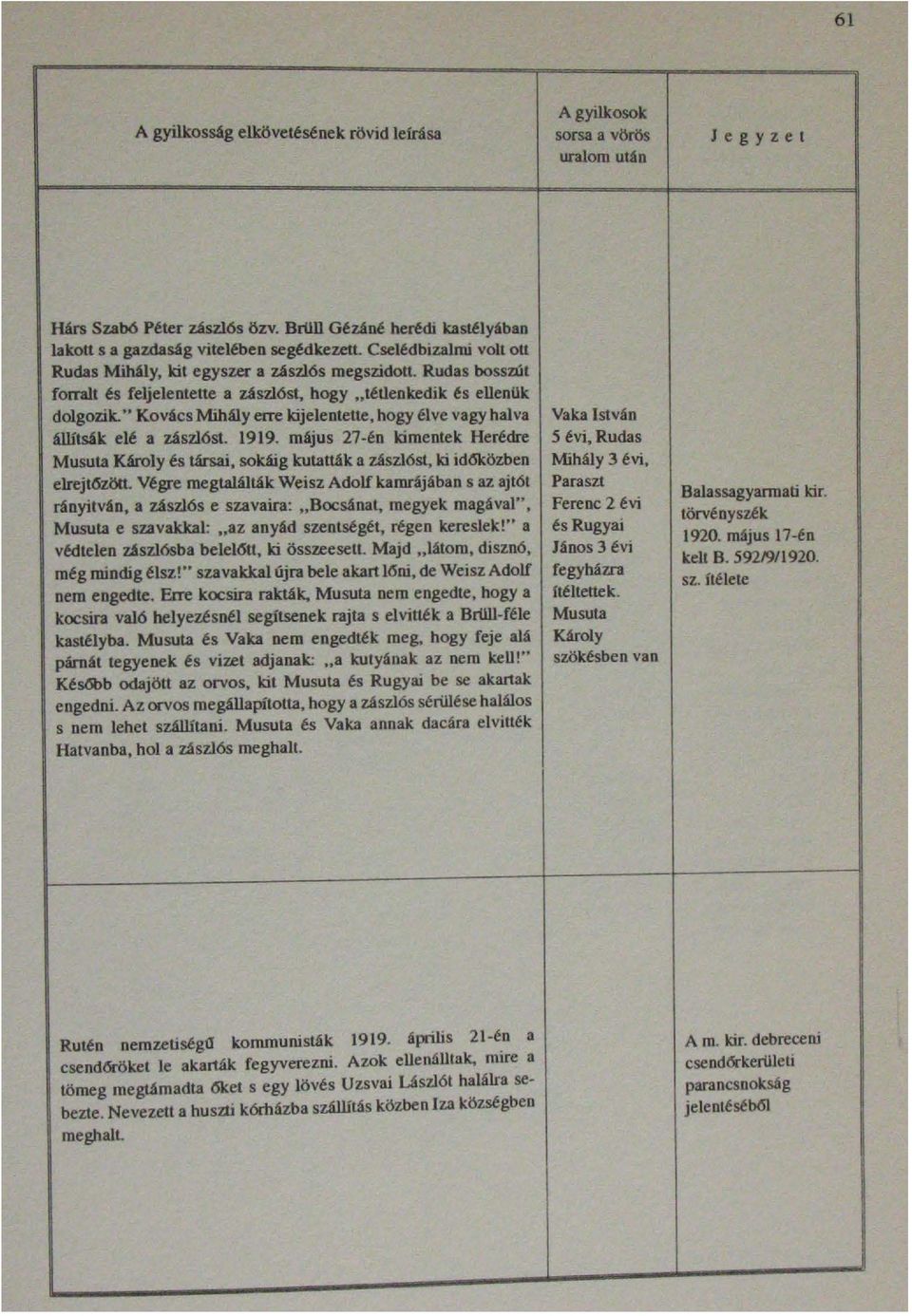 " Kovács Mihály erre kijelentette, hogy élve vagy halva állítsák elé a zászlóst. 99. május 27-én kimentek Herédre Musuta Kátoly és társai, sokáig kutatták a zászlóst, ki id6közben elrejt6zött.