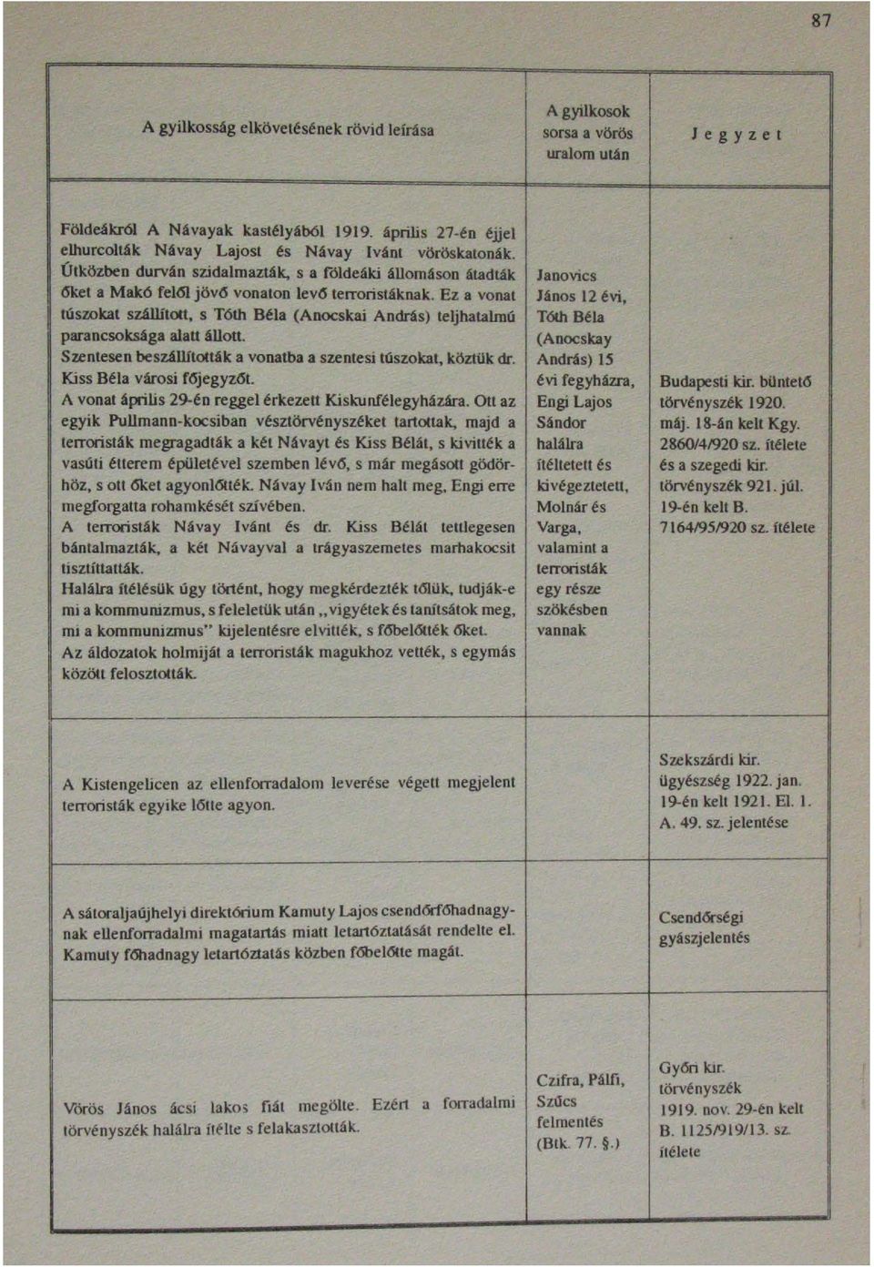 Ez a vonat túszokat szállított, s Tóth Béla (Anocskaí András) teljhatalmú parancsoksága alatt állott. Szentesen beszállították a vonatba a szentesi túszokat~ köztük dr. Kiss Béla városi f őjegyz6t.