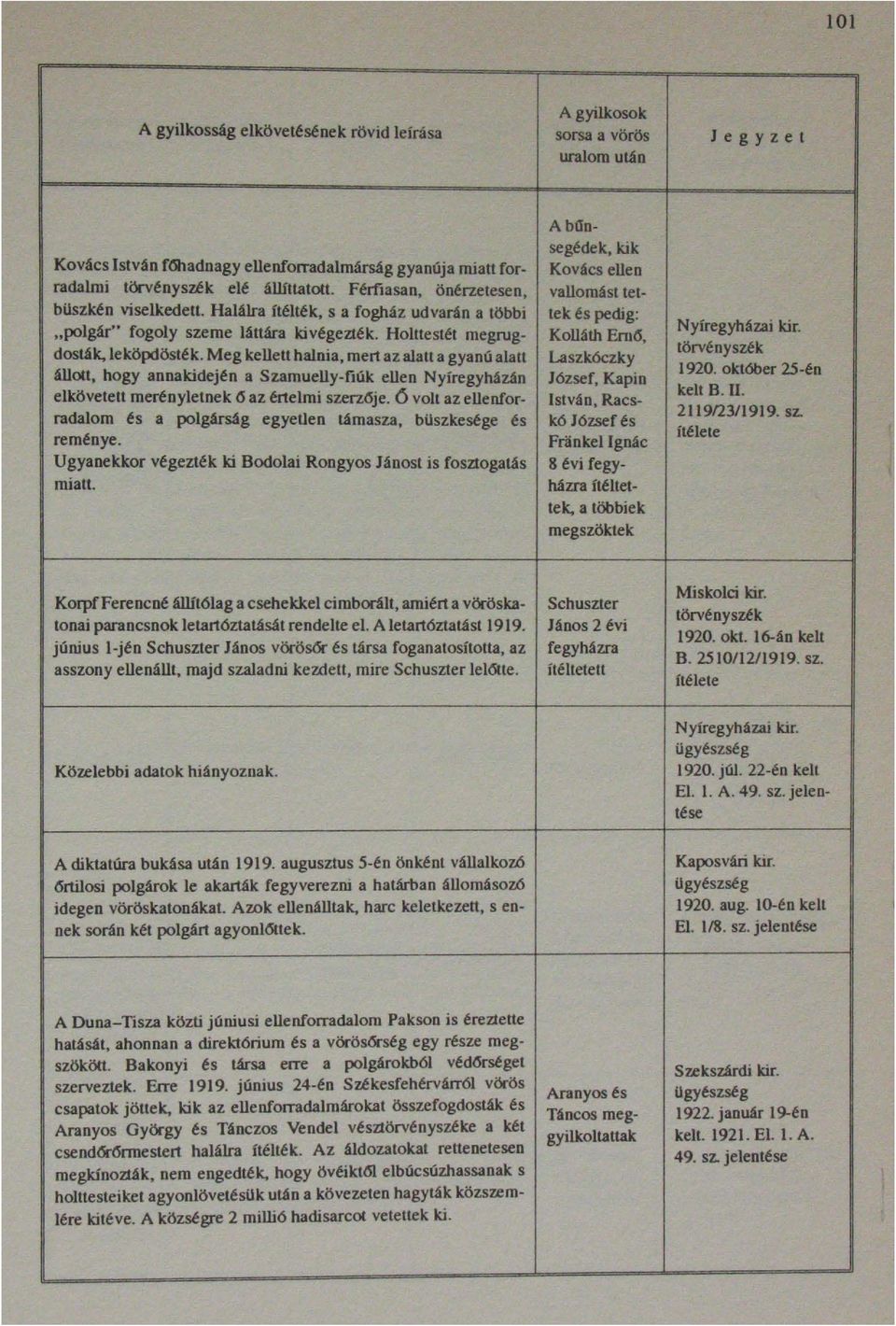 fvleg kellett halnia, mert az alatt a gyanú alatt állott, hogy annakidején a Szamuelly-fiúk ellen Nyíregyházán elkövetett merényletnek 6 az értelmi szerzője.