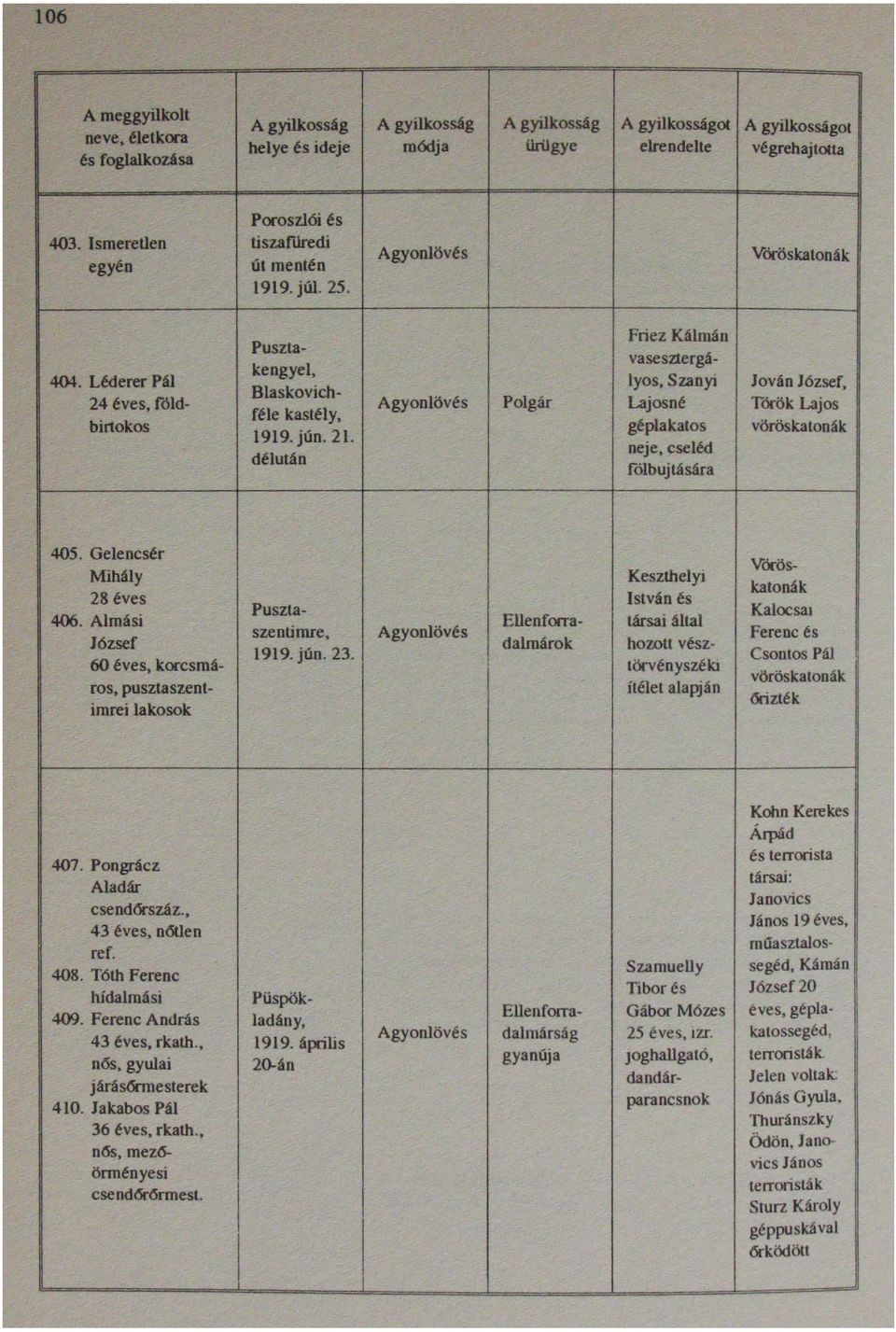 . Agyonlövés Vöröskatonák 404. Léderer Pál 24