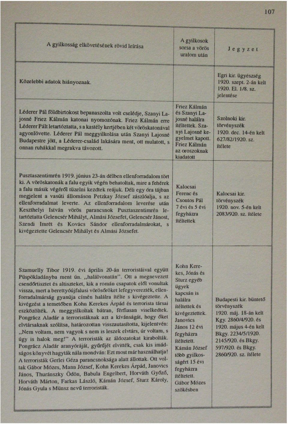 Friez Kálmán erre Léderer Pált letartóztatta, s a kastély kertjében két vöröskatonával agyonlövette.