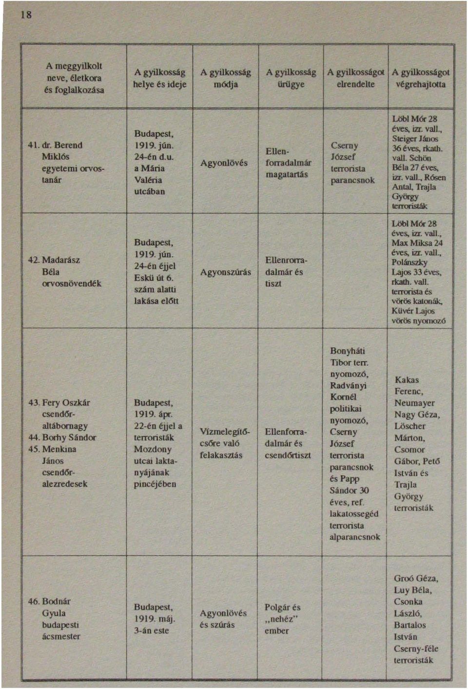 i:a. vall"' Rósen Antal. Trajla György terroristák 42. Madarász Béla orvosnövendék Budapest, 99. jíin. 24-én é.üel Eskü 6t 6. szám alatti lakba előtt LöbMór28 éves, m. vall., MaxMWa24 Ellenromléves.