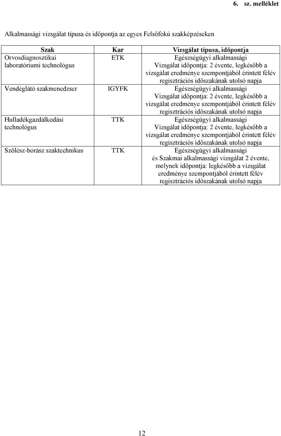 Vizsgálat időpontja: 2 évente, legkésőbb a vizsgálat eredménye szempontjából érintett félév regisztrációs időszakának utolsó napja Vendéglátó szakmenedzser IGYFK Egészségügyi alkalmassági Vizsgálat