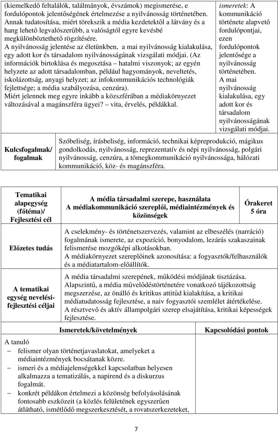 A nyilvánosság jelentése az életünkben, a mai nyilvánosság kialakulása, egy adott kor és társadalom nyilvánosságának vizsgálati módjai.