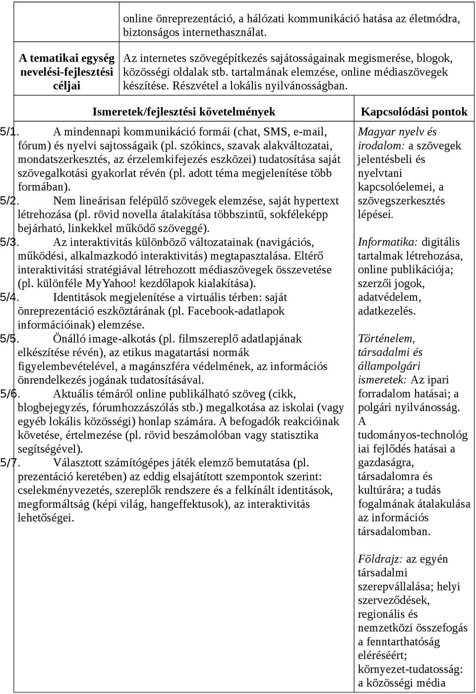 Részvétel a lokális nyilvánosságban. Ismeretek/fejlesztési követelmények 5/1. A mindennapi kommunikáció formái (chat, SMS, e-mail, fórum) és nyelvi sajtosságaik (pl.