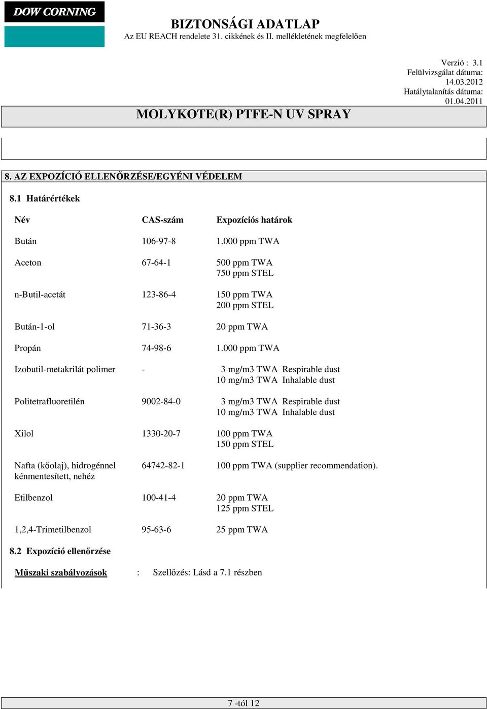 000 ppm TWA Izobutil-metakrilát polimer - 3 mg/m3 TWA Respirable dust 10 mg/m3 TWA Inhalable dust Politetrafluoretilén 9002-84-0 3 mg/m3 TWA Respirable dust 10 mg/m3 TWA Inhalable dust