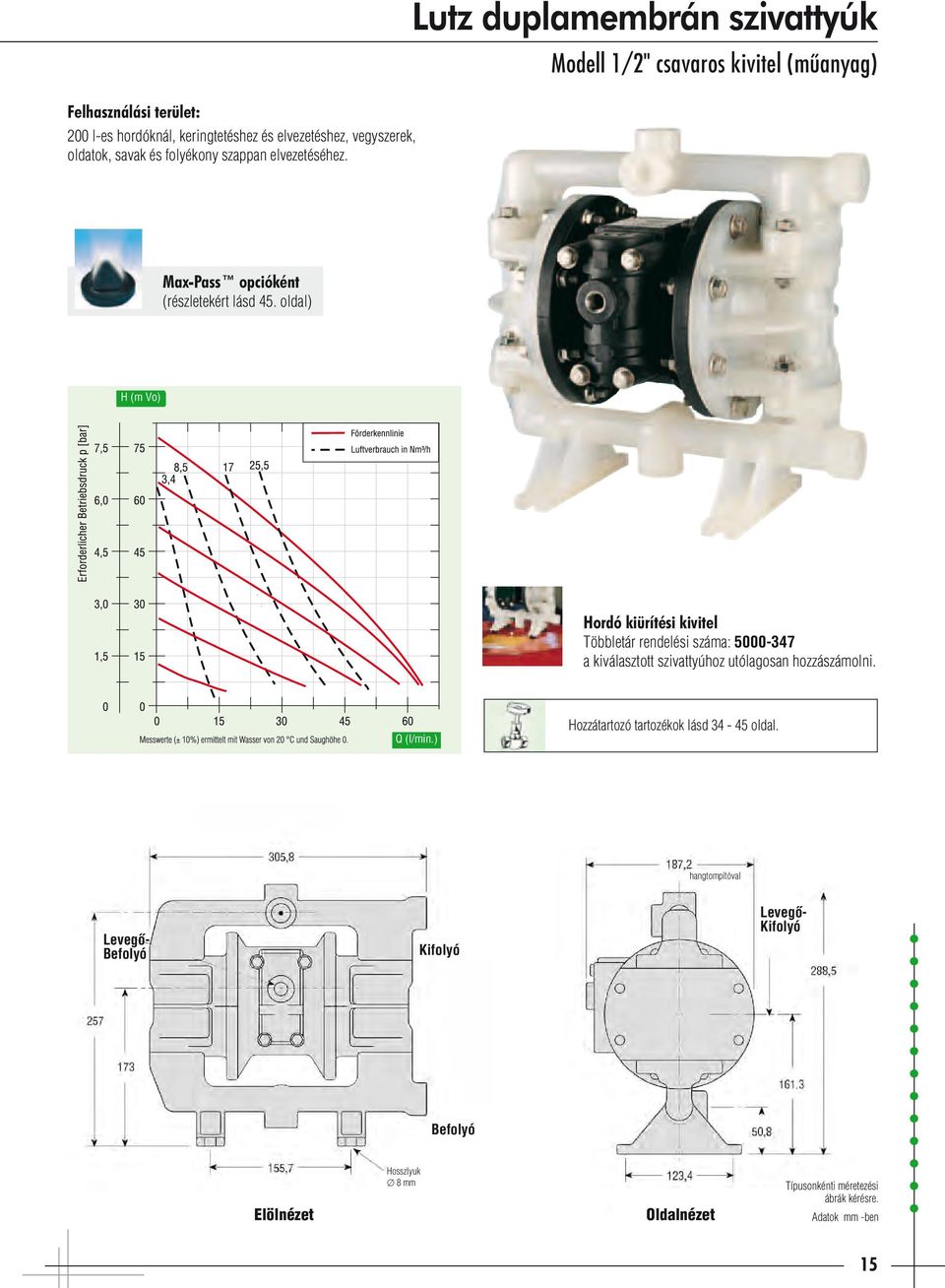 oldal) H (m Vo) Hordó kiürítési kivitel Többletár rendelési száma: 5000-347 a kiválasztott szivattyúhoz utólagosan hozzászámolni. Q (l/min.