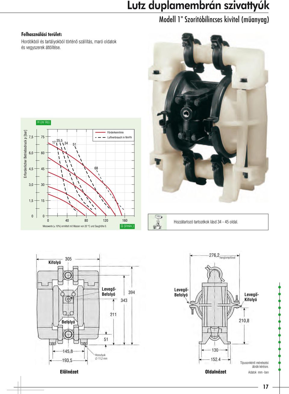 H (m Vo) Q (l/min.) Hozzátartozó tartozékok lásd 34-45 oldal.