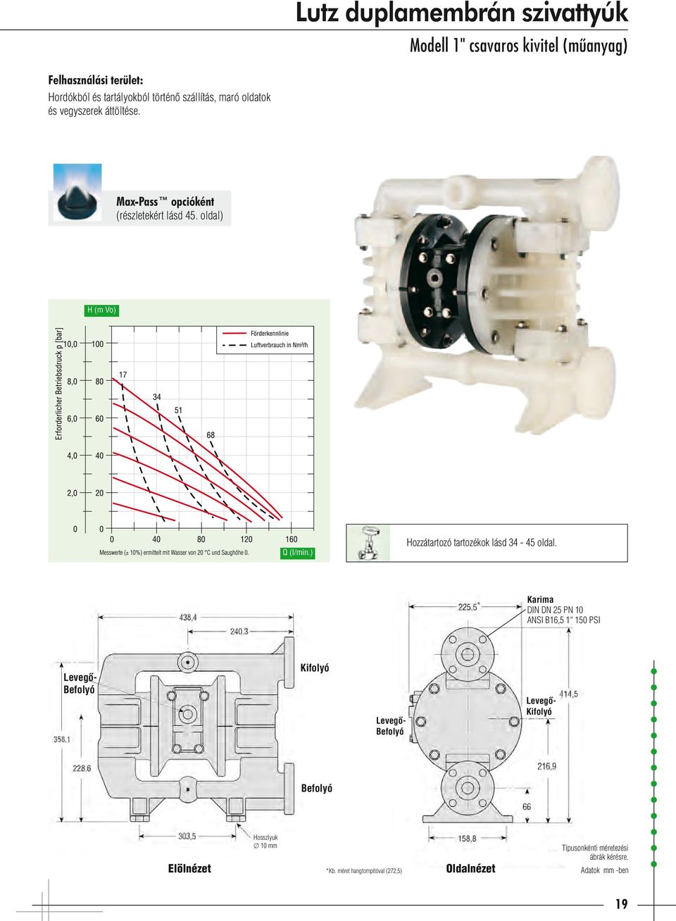 oldal) H (m Vo) Q (l/min.) Hozzátartozó tartozékok lásd 34-45 oldal.