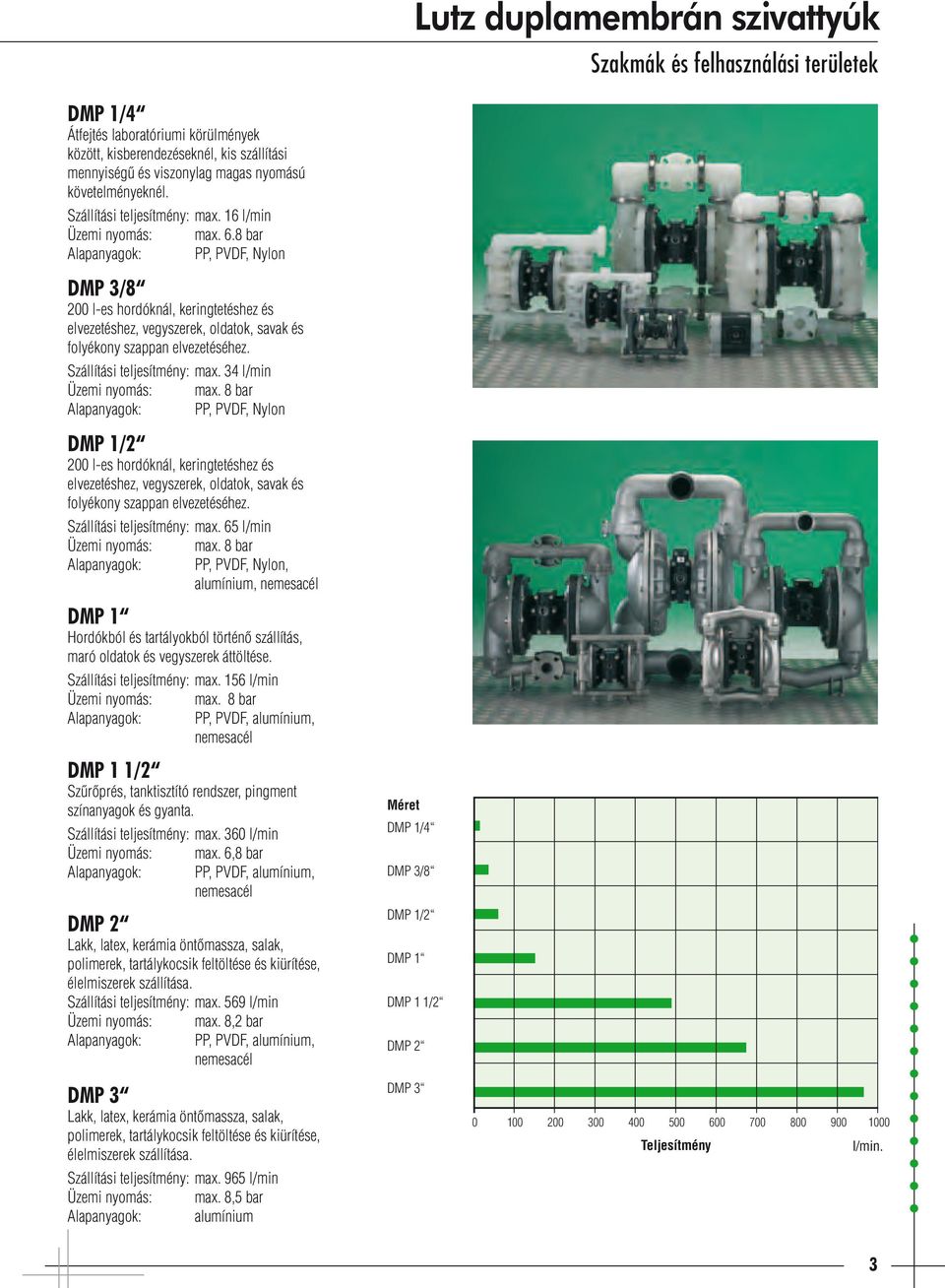 8 bar Alapanyagok: PP, PVDF, Nylon DMP 3/8 200 l-es hordóknál, keringtetéshez és elvezetéshez, vegyszerek, oldatok, savak és folyékony szappan elvezetéséhez. Szállítási teljesítmény: max.