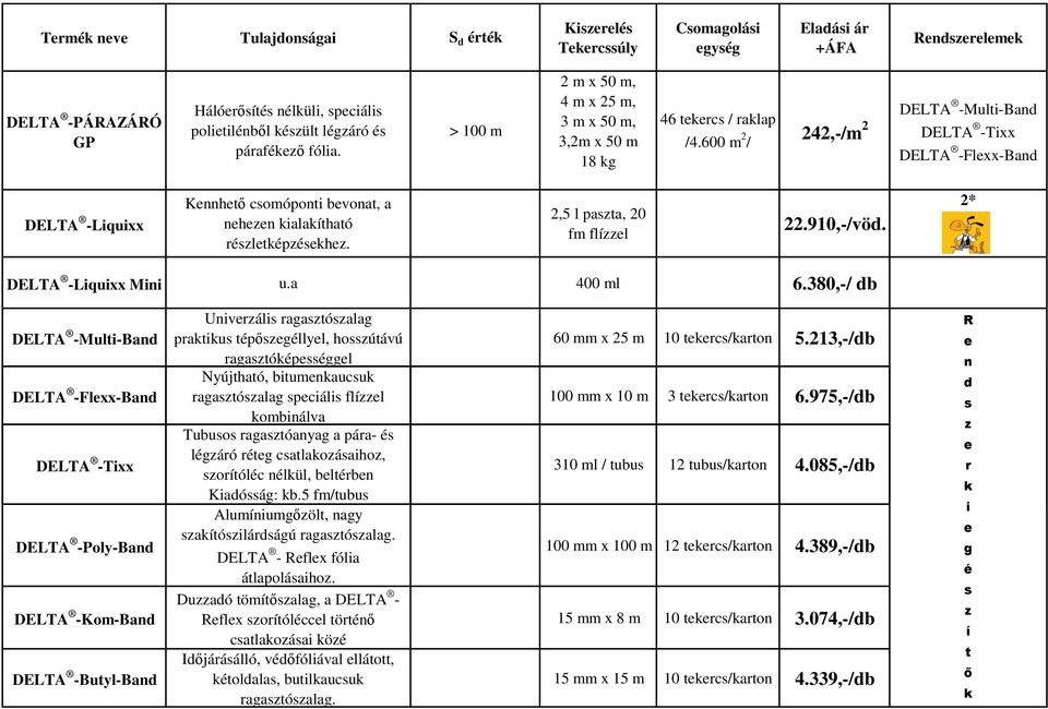 600 m 2 / 242,-/m 2 DELTA -Multi-Band Tixx Liquixx Kennhető csomóponti bevonat, a nehezen kialakítható részletképzésekhez. 2,5 l paszta, 20 fm flízzel 22.910,-/vöd. Liquixx Mini u.a 400 ml 6.