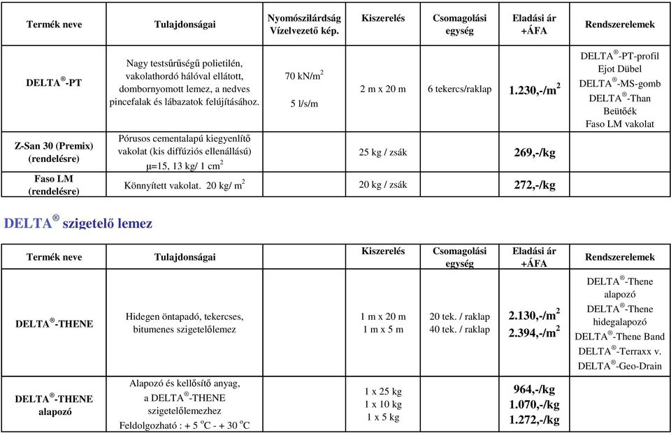 70 kn/m 2 5 l/s/m 2 m x 20 m 6 tekercs/raklap 1.230,-/m 2 Pórusos cementalapú kiegyenlítő vakolat (kis diffúziós ellenállású) 25 kg / zsák 269,-/kg µ=15, 13 kg/ 1 cm 2 Könnyített vakolat.