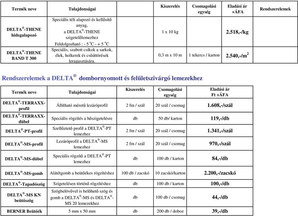 540,-/m 2 a DELTA dombornyomott és felületszivárgó lemezekhez Termék neve TERRAXXprofil TERRAXX- dübel PT-profil MS-profil Állítható méretű lezáróprofil 2 fm / szál 20 szál / csomag Speciális