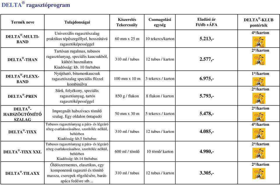 10 fm/tubus Nyújtható, bitumenkaucsuk ragasztószalag speciális flízzel kombinálva Sűrű, folyékony, speciális ragasztóanyag, tartós ragasztóképességgel Tekercssúly 60 mm x 25 m 10 tekercs/karton 310