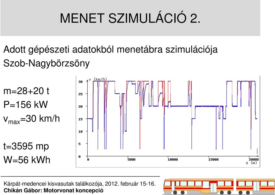 menetábra szimulációja