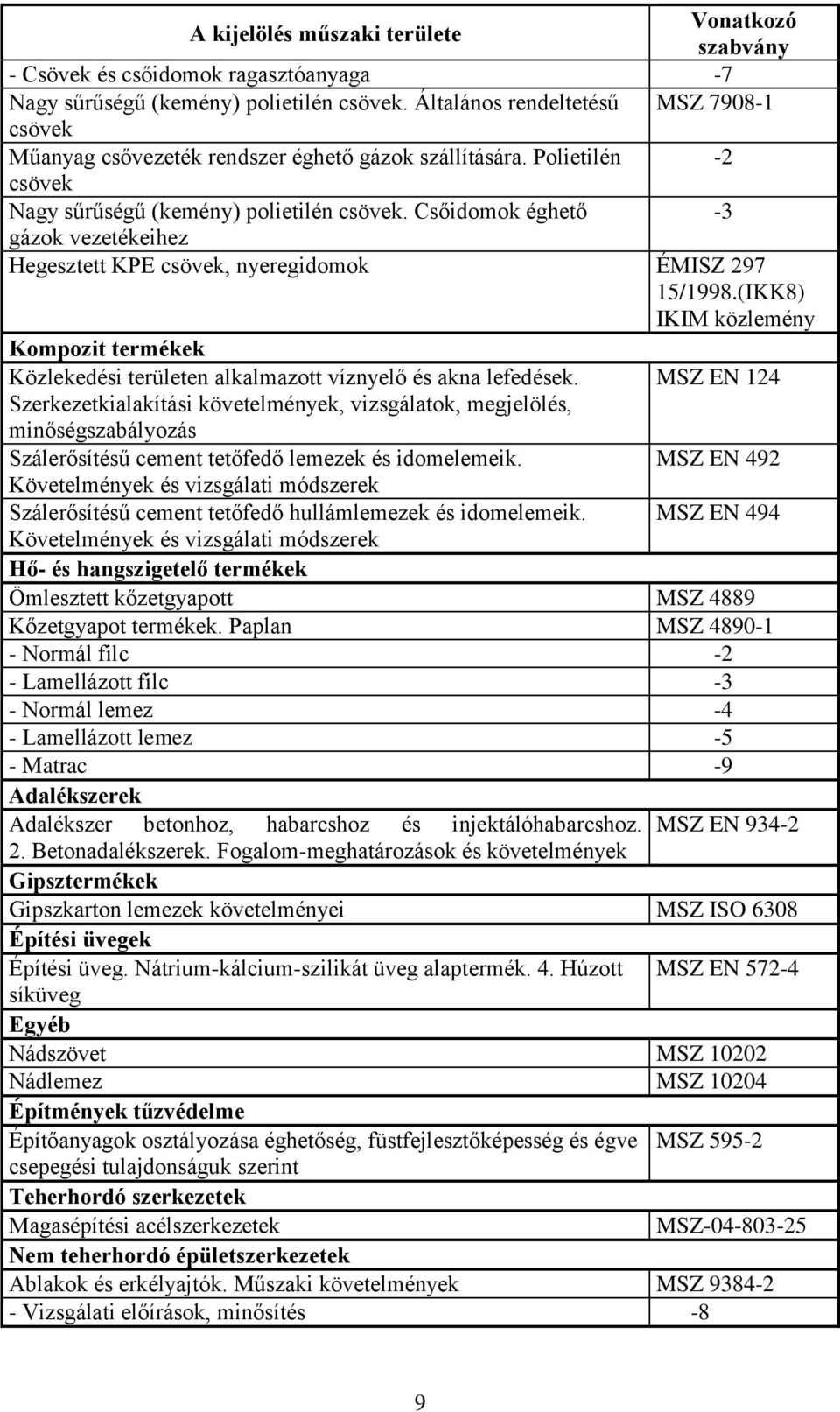 (IKK8) IKIM közlemény Kompozit termékek Közlekedési területen alkalmazott víznyelő és akna lefedések.