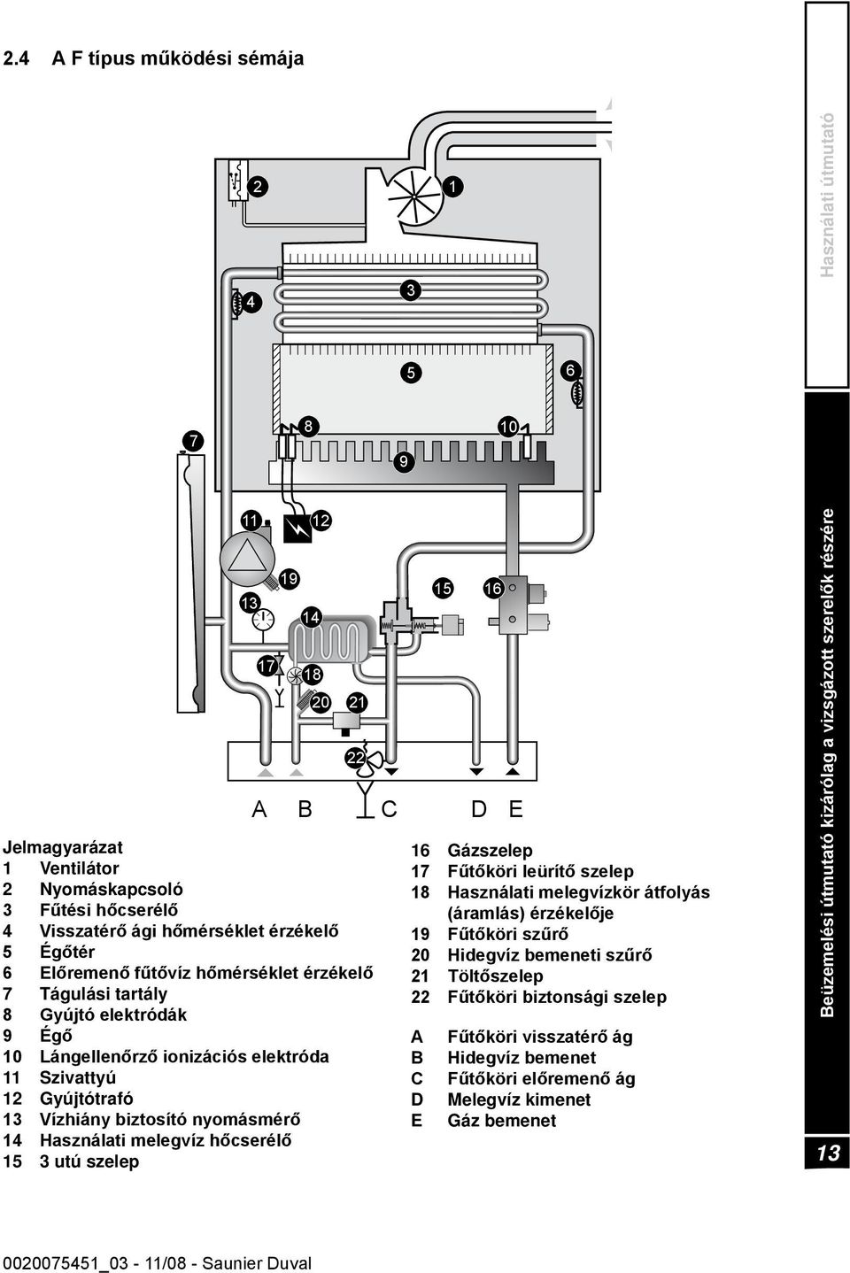 Használati melegvíz hőcserélő 15 3 utú szelep 22 15 16 A B C D E 16 Gázszelep 17 Fűtőköri leürítő szelep 18 Használati melegvízkör átfolyás (áramlás) érzékelője 19 Fűtőköri szűrő 20 Hidegvíz bemeneti