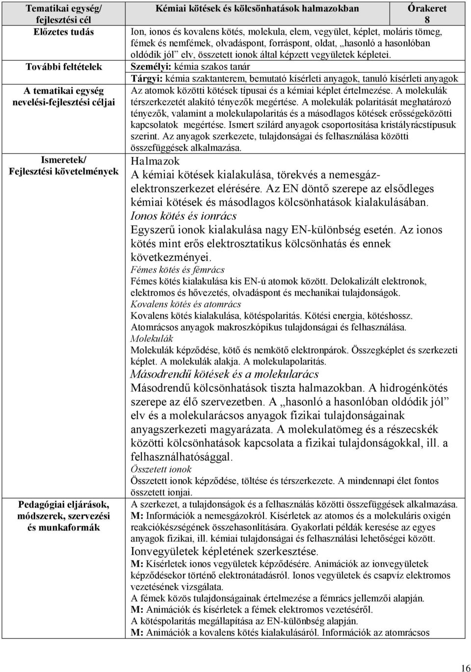 hasonló a hasonlóban oldódik jól elv, összetett ionok által képzett vegyületek képletei.