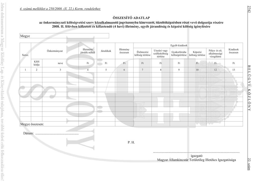 félévben kifizetett és kifizetendõ (4 havi) illetmény, egyéb járandóság és képzési költség igénylésére Önkormányzat Illetmény járulék nélkül Járulékok Illetmény összesen Élelmezési költség