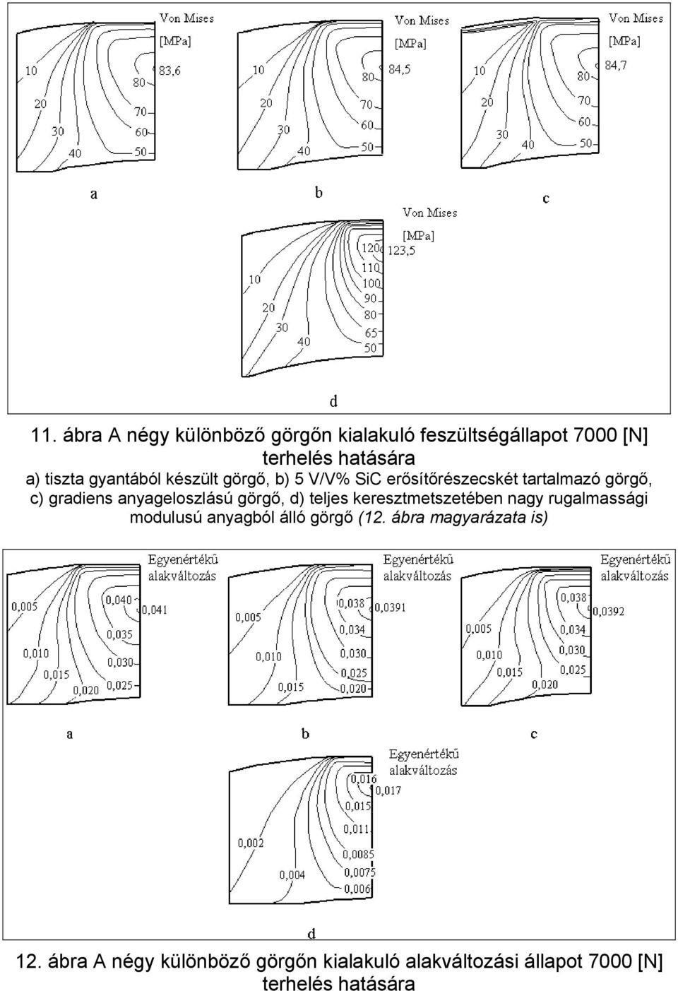 anyageloszlású görgő, d) teljes keresztmetszetében nagy rugalmassági modulusú anyagból álló görgő