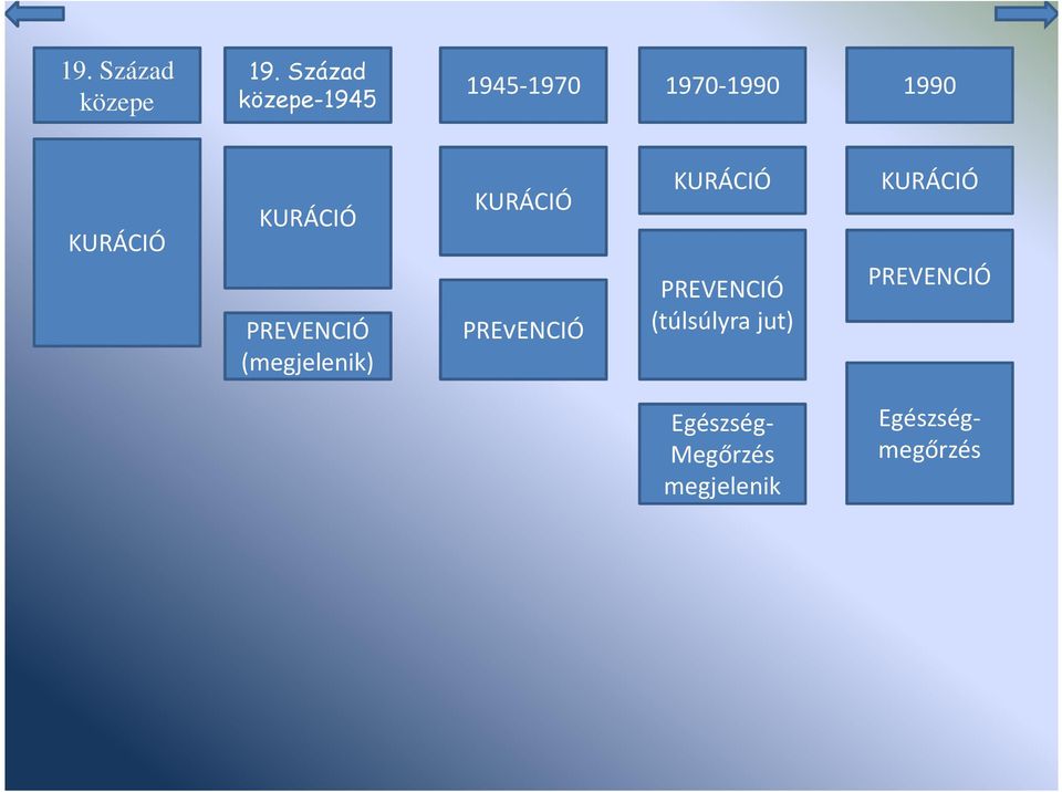 KURÁCIÓ PREVENCIÓ (megjelenik) KURÁCIÓ PREvENCIÓ