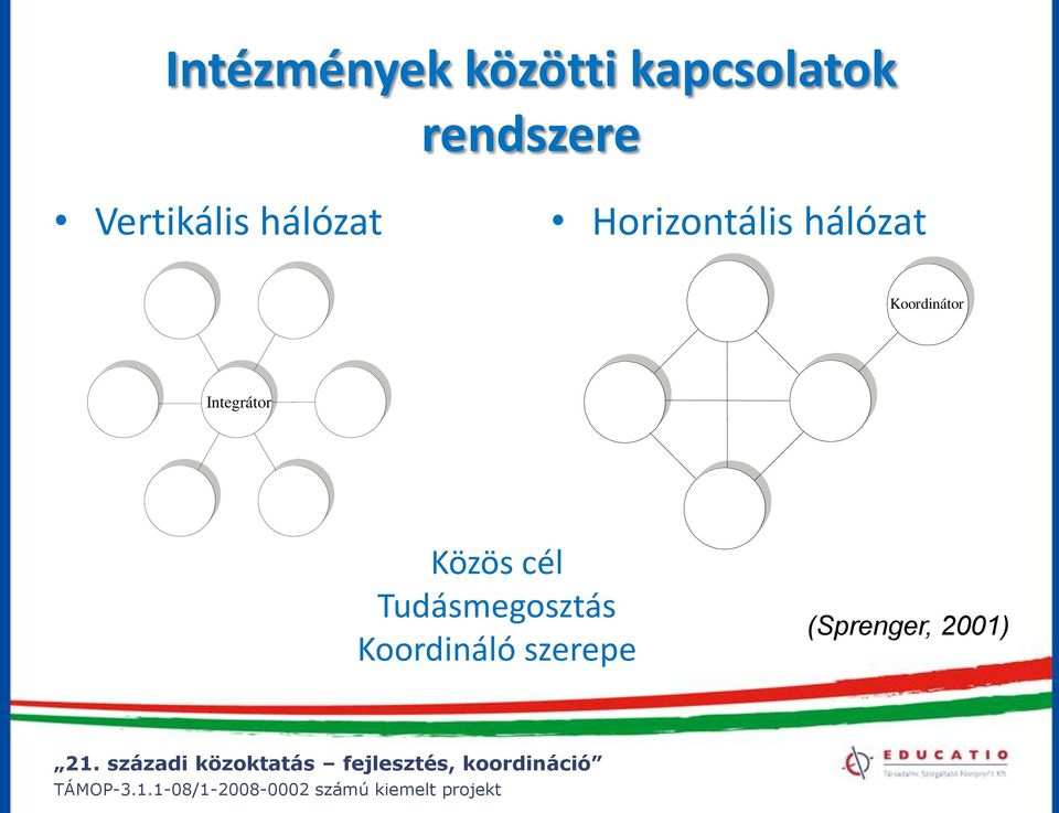 Koordinátor Integrátor Közös cél