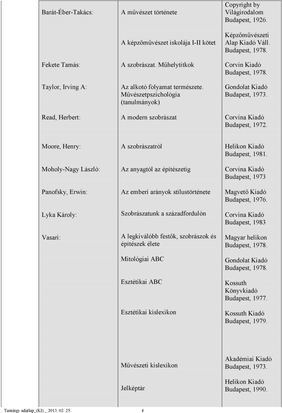 Moore, Henry: Moholy-Nagy László: Panofsky, Erwin: Lyka Károly: Vasari: A szobrászatról Az anyagtól az építészetig Az emberi arányok stílustörténete Szobrászatunk a századfordulón A legkiválóbb