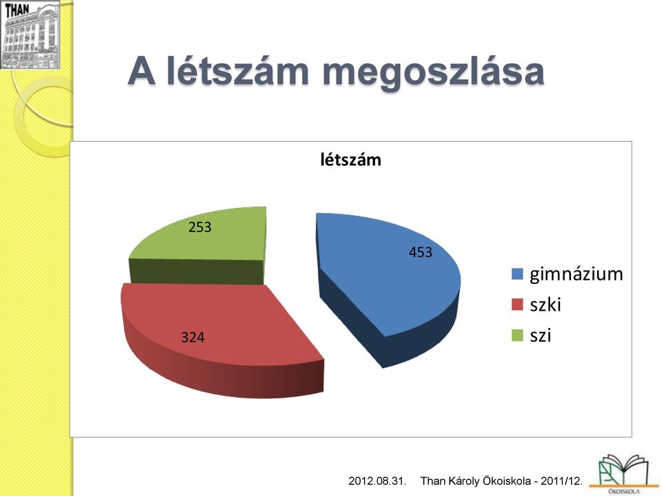 gimnázium szki szi 2012.08.