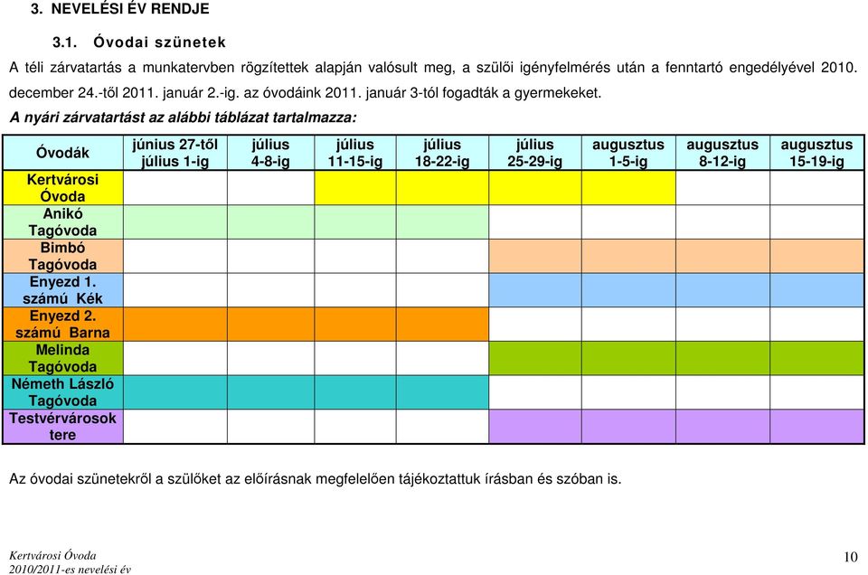 A nyári zárvatartást az alábbi táblázat tartalmazza: Óvodák Kertvárosi Óvoda Anikó Tagóvoda Bimbó Tagóvoda Enyezd 1. számú Kék Enyezd 2.