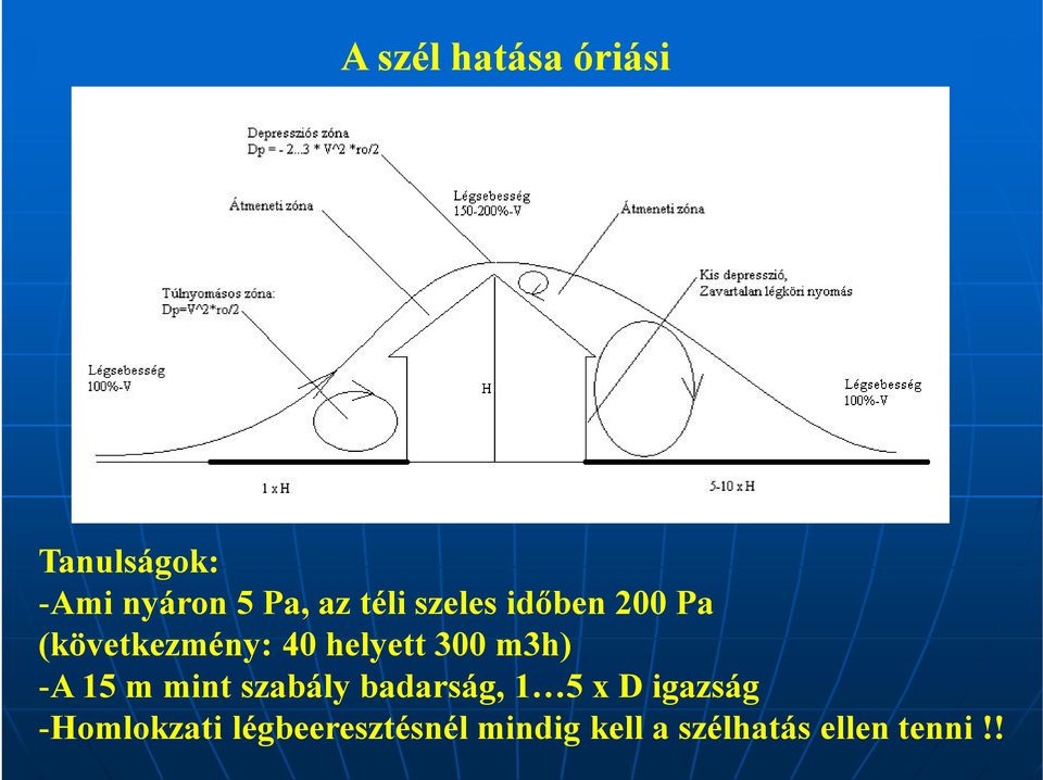 m3h) -A 15 m mint szabály badarság, 1 5 x D igazság