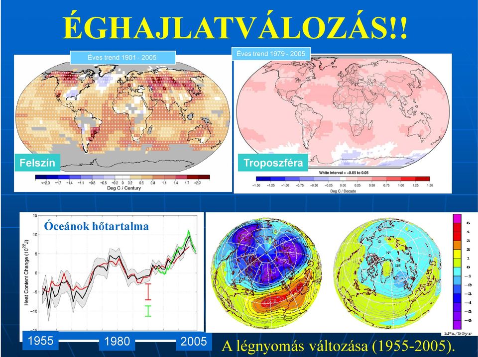1901-2005 Felszín Troposzféra