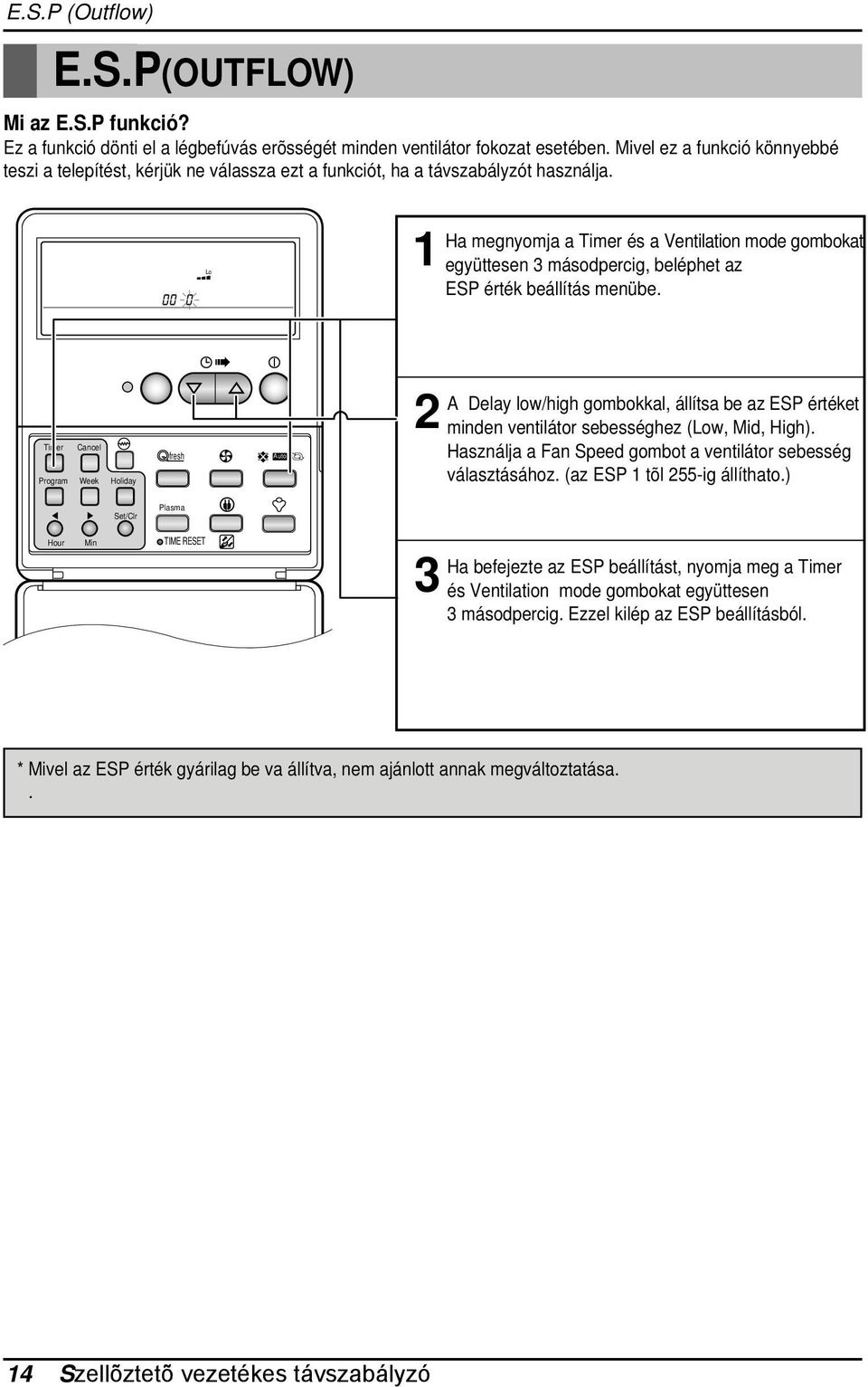 EXTERNAL VENTILATOR OPERATION SUB FUNCTION S Central Run Heat XCH Normal Fan Speed Z O N E set Sun Mon Tue Wed Thu Fri Sat Set no.