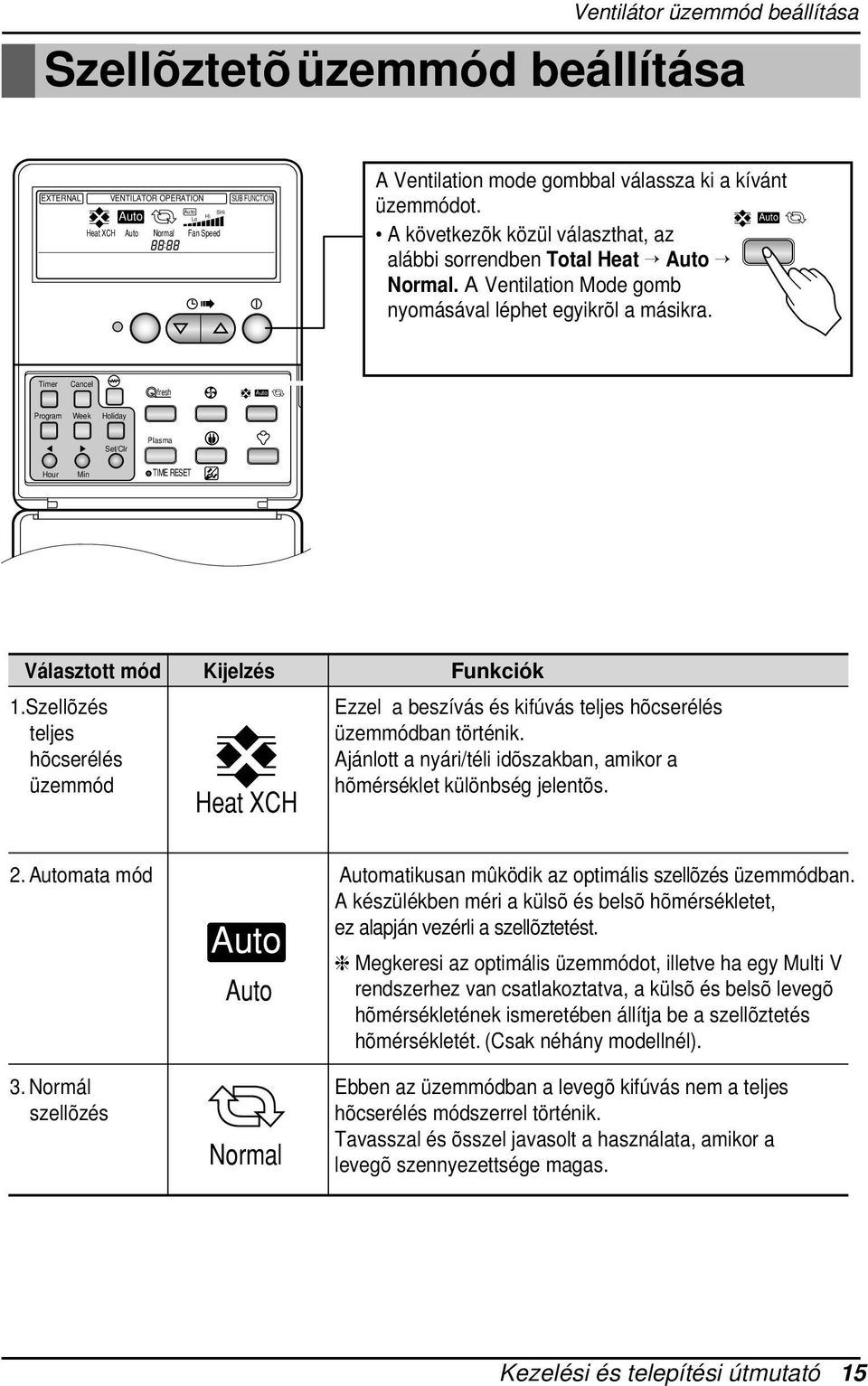 Cover open status Választott mód Kijelzés Funkciók 1.Szellõzés teljes hõcserélés üzemmód Heat XCH Ezzel a beszívás és kifúvás teljes hõcserélés üzemmódban történik.