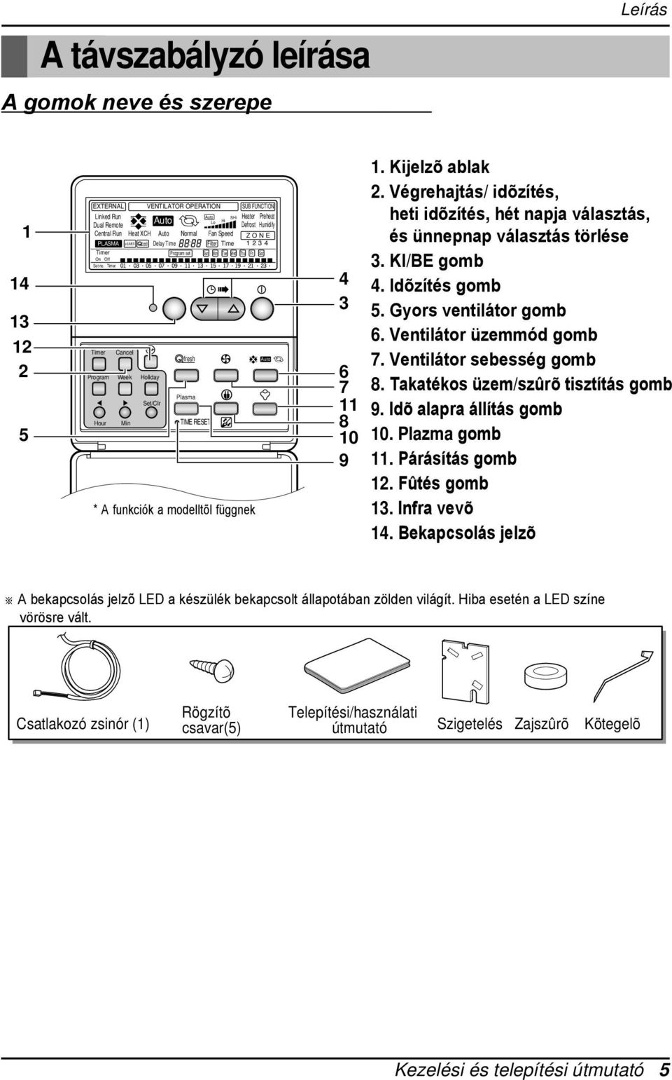 Idõzítés gomb 5. Gyors ventilátor gomb 6. Ventilátor üzemmód gomb 7. Ventilátor sebesség gomb 8. Takatékos üzem/szûrõ tisztítás gomb 9. Idõ alapra állítás gomb 10. Plazma gomb 11. Párásítás gomb 12.