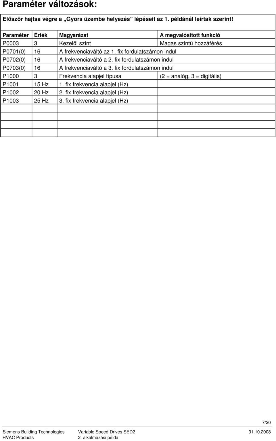 fix fordulatszámon indul P0702(0) 16 A frekvenciaváltó a 2. fix fordulatszámon indul P0703(0) 16 A frekvenciaváltó a 3.