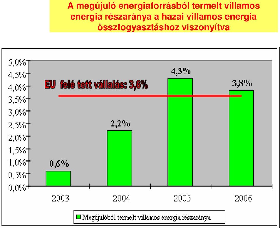 részaránya a hazai villamos