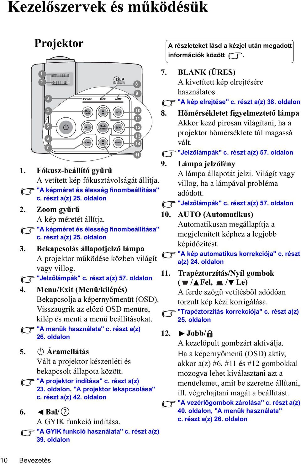 Bekapcsolás állapotjelző lámpa A projektor működése közben világít vagy villog. "Jelzőlámpák" c. részt a(z) 57. oldalon 4. Menu/Exit (Menü/kilépés) Bekapcsolja a képernyőmenüt (OSD).