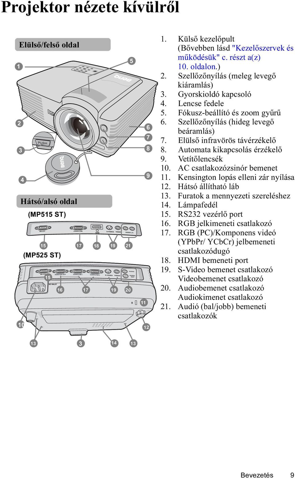 Fókusz-beállító és zoom gyűrű 6. Szellőzőnyílás (hideg levegő beáramlás) 7. Elülső infravörös távérzékelő 8. Automata kikapcsolás érzékelő 9. Vetítőlencsék 10. AC csatlakozózsinór bemenet 11.