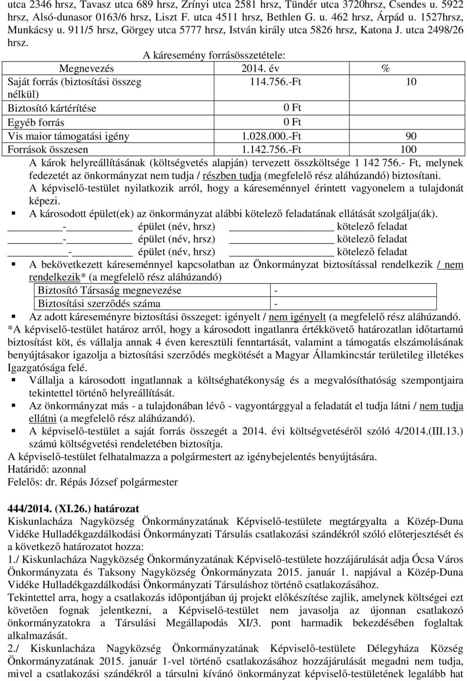 év % Saját forrás (biztosítási összeg 114.756.-Ft 10 nélkül) Biztosító kártérítése 0 Ft Egyéb forrás 0 Ft Vis maior támogatási igény 1.028.000.-Ft 90 Források összesen 1.142.756.-Ft 100 A károk helyreállításának (költségvetés alapján) tervezett összköltsége 1 142 756.