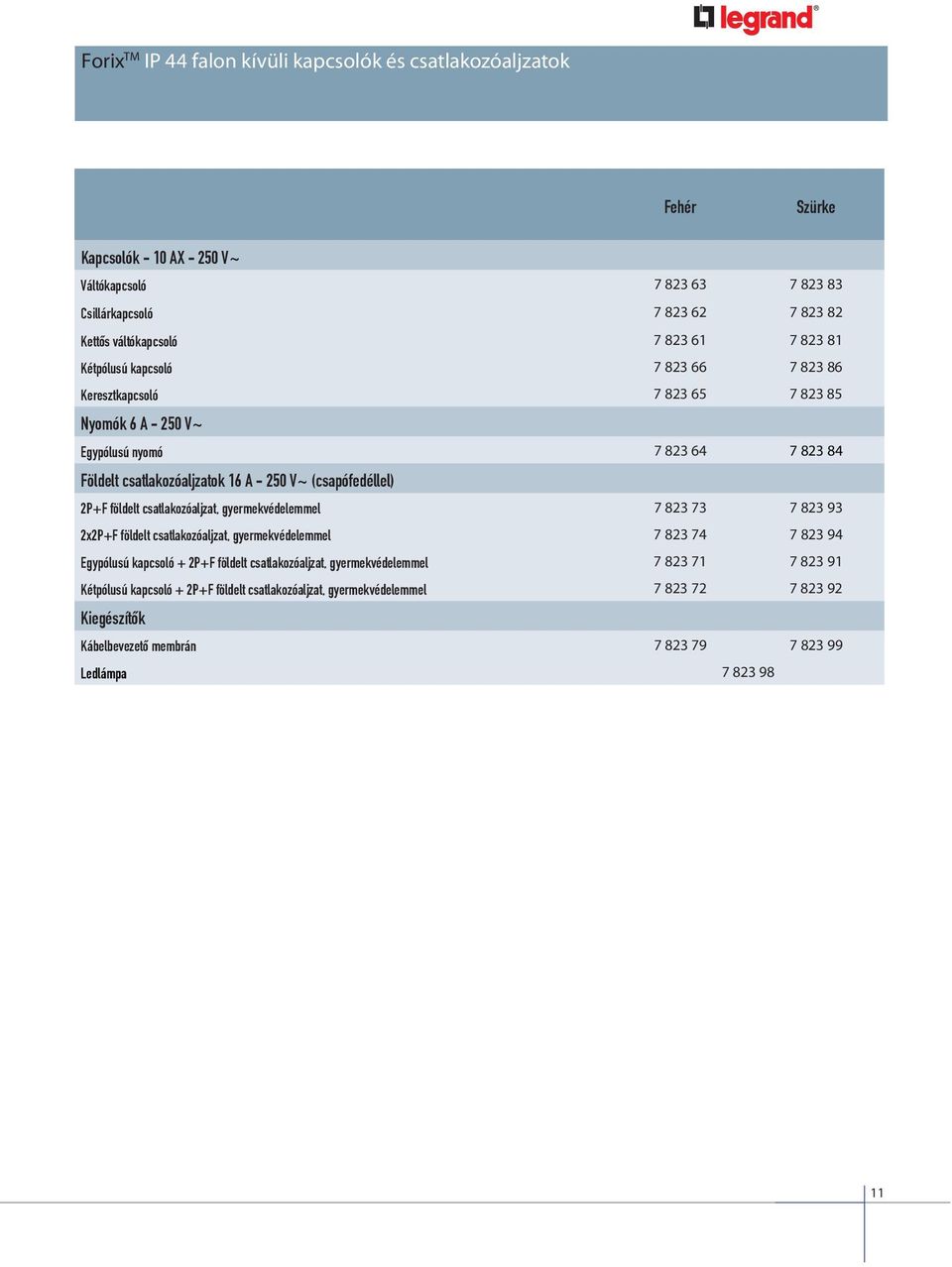 (csapófedéllel) 2P+F földelt csatlakozóaljzat, gyermekvédelemmel 7 823 73 7 823 93 2x2P+F földelt csatlakozóaljzat, gyermekvédelemmel 7 823 74 7 823 94 Egypólusú kapcsoló + 2P+F földelt