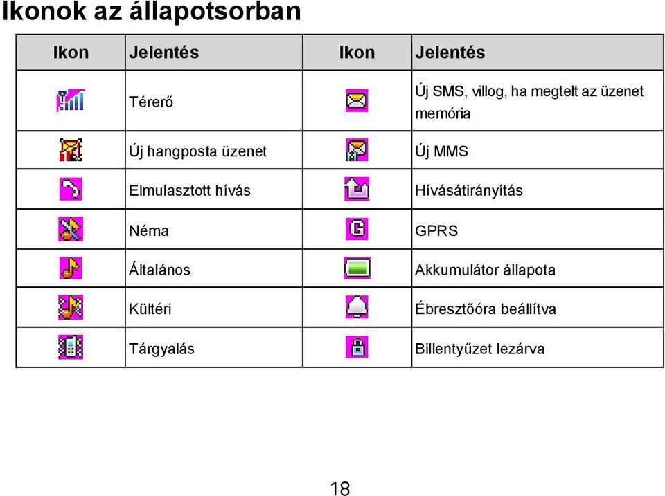 Elmulasztott hívás Hívásátirányítás Néma GPRS Általános Akkumulátor