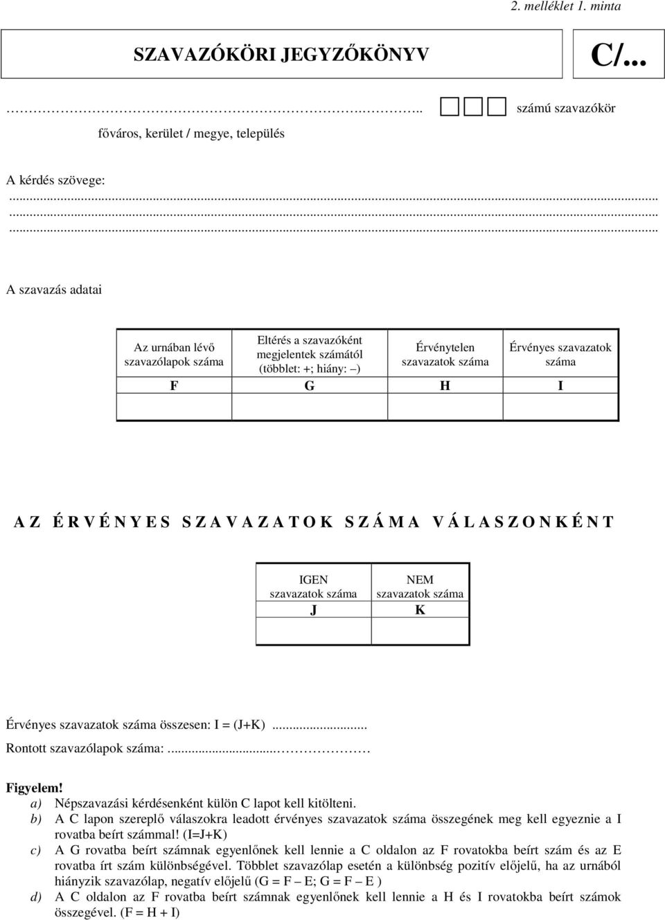 É N Y E S S Z A V A Z A T O K S Z Á M A V Á L A S Z O N K É N T IGEN szavazatok száma J NEM szavazatok száma K Érvényes szavazatok száma összesen: I = (J+K)... Rontott szavazólapok száma:... Figyelem!