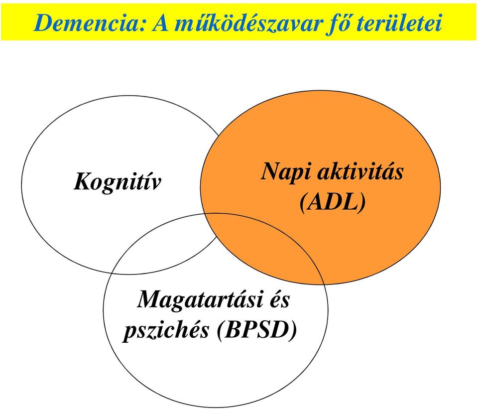 Napi aktivitás (ADL)