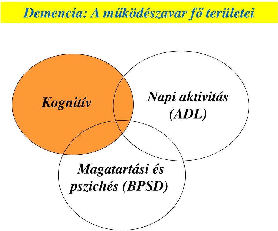 Napi aktivitás (ADL)