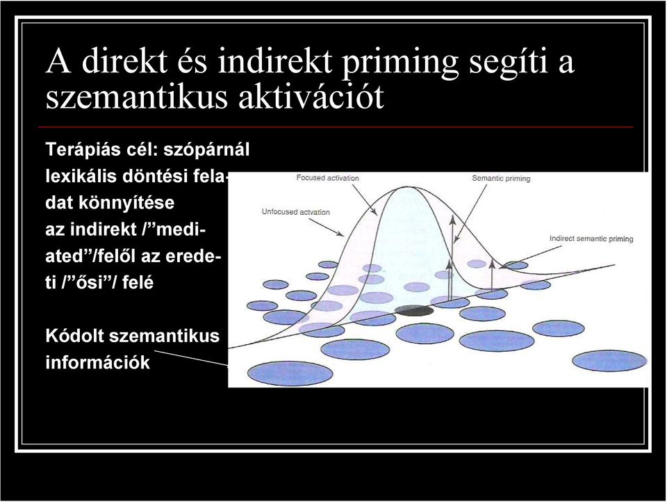 döntési feladat könnyítése az indirekt / mediated